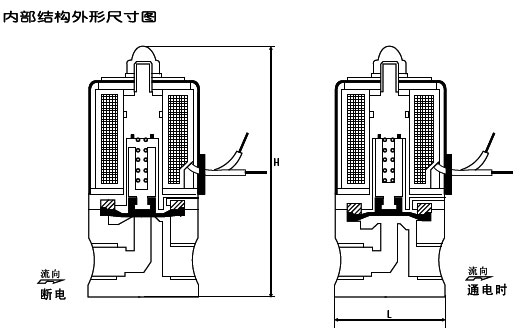 SLF塑料电磁阀