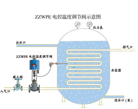 ZZWPE自力式温度调节阀 自力式温度调节阀,温度调节阀,电控温度调节阀,电动调节阀,温控阀