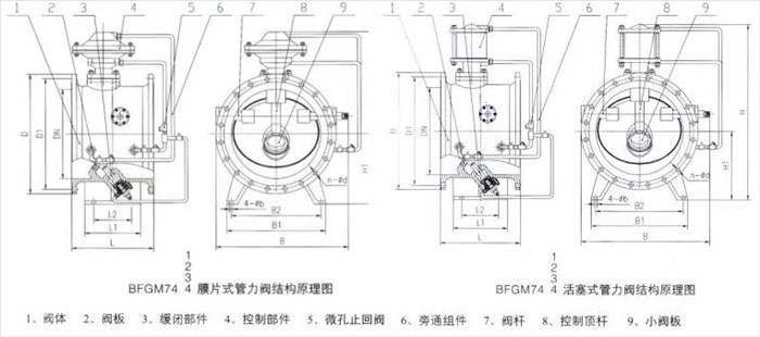 不锈钢闸阀|不锈钢截止阀|不锈钢止回阀|不锈钢蝶阀|硬密封蝶阀|不锈钢球阀|不锈钢阀门