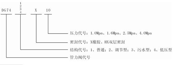 不锈钢闸阀|不锈钢截止阀|不锈钢止回阀|不锈钢蝶阀|硬密封蝶阀|不锈钢球阀|不锈钢阀门